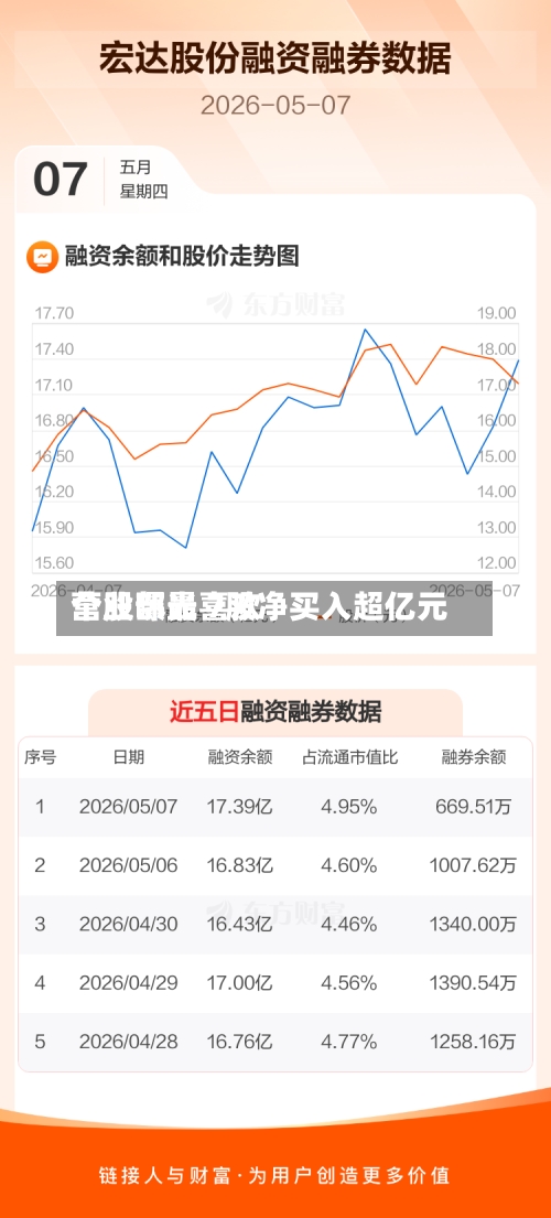 营业部最喜欢
个股曝光 7股净买入超亿元