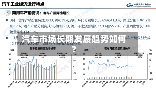 汽车市场长期发展趋势如何?