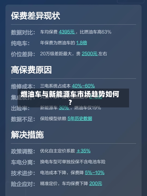 燃油车与新能源车市场趋势如何?