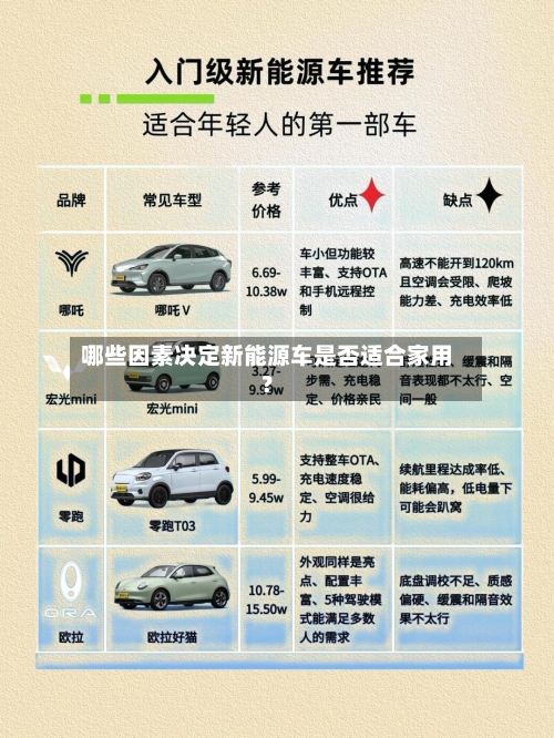 哪些因素决定新能源车是否适合家用?