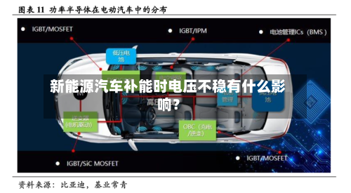 新能源汽车补能时电压不稳有什么影响?