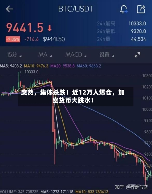 突然,集体杀跌!近12万人爆仓,加密货币大跳水!