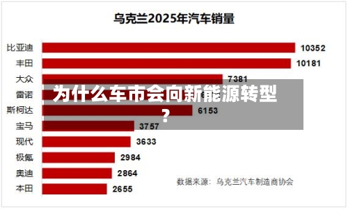 为什么车市会向新能源转型?