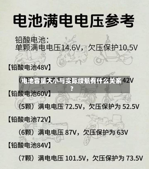 电池容量大小与实际续航有什么关系?