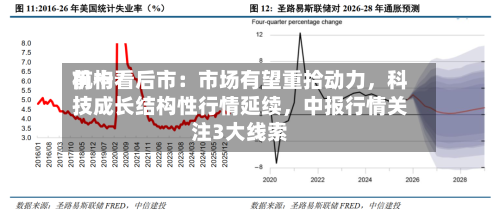 前十
机构看后市:市场有望重拾动力,科技成长结构性行情延续,中报行情关注3大线索