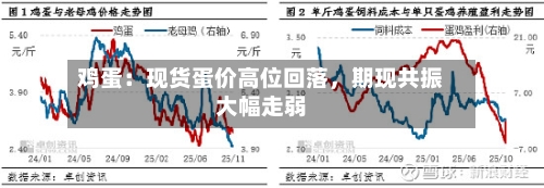 鸡蛋：现货蛋价高位回落，期现共振大幅走弱-第1张图片