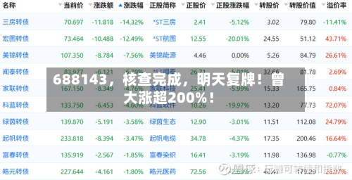688143,核查完成,明天复牌!曾大涨超200%!