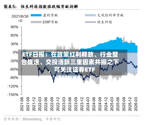 ETF日报:在政策红利释放、行业整合提速、交投活跃三重因素共振之下,可关注证券ETF
