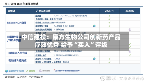 中信建投：康方生物公司创新药产品疗效优秀 给予“买入	”评级-第1张图片