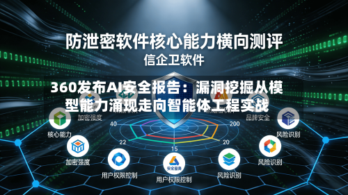 360发布AI安全报告:漏洞挖掘从模型能力涌现走向智能体工程实战