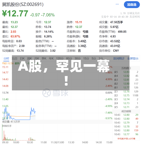 A股,罕见一幕!