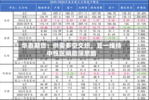 华泰期货：供需多空交织	，豆一维持中性区间震荡思路-第1张图片