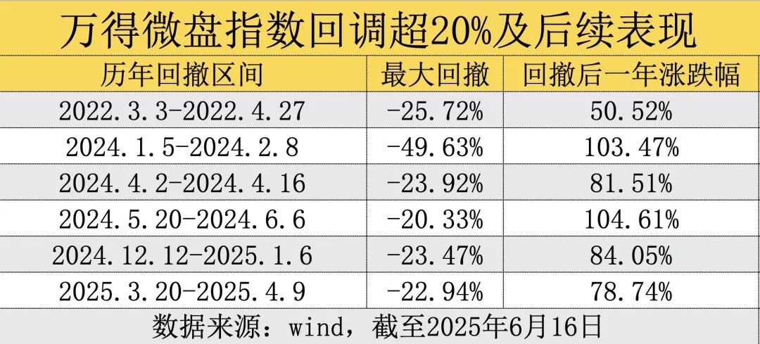 全面开门迎客！昔日“限购”网红基金突然放开，微盘股的抄底信号来了？