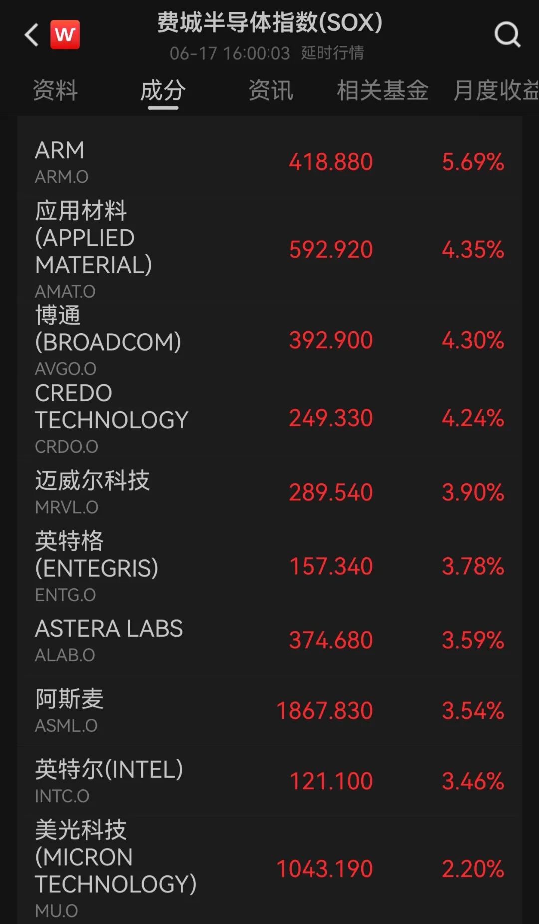 美联储“按兵不动”！沃什首秀	，美股跳水，加息预期超预期