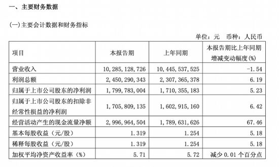 世界杯开战一周，青岛啤酒先扛不住了
