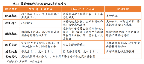 财信宏观丨点阵图偏鹰，但短期观望为主—美联储6月议息会议解读