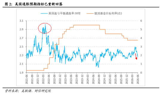 财信宏观丨点阵图偏鹰，但短期观望为主—美联储6月议息会议解读