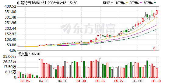 两大“六氟化钨概念”牛股，发布风险提示！