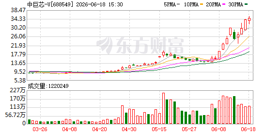 两大“六氟化钨概念	”牛股	，发布风险提示！