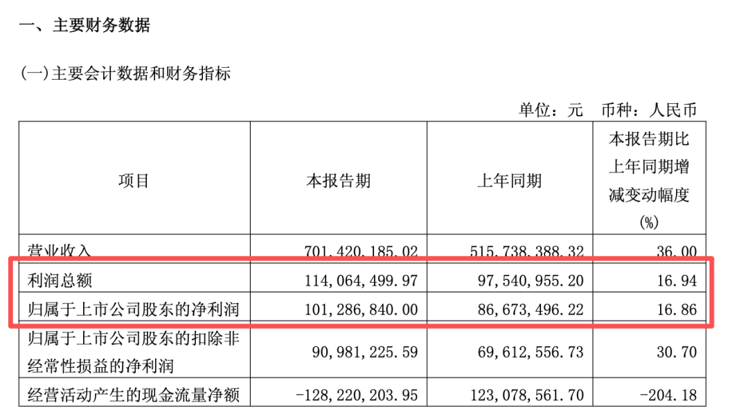 两大“六氟化钨概念	”牛股，发布风险提示！