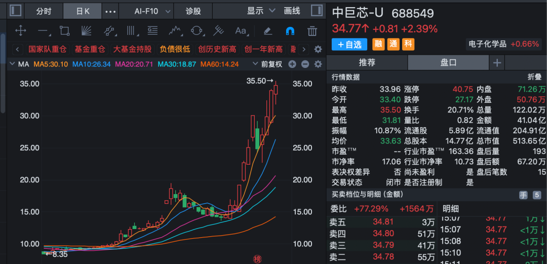 两大“六氟化钨概念”牛股，发布风险提示！