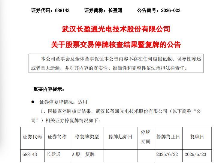 688143	，核查完成，明天复牌！曾大涨超200%！