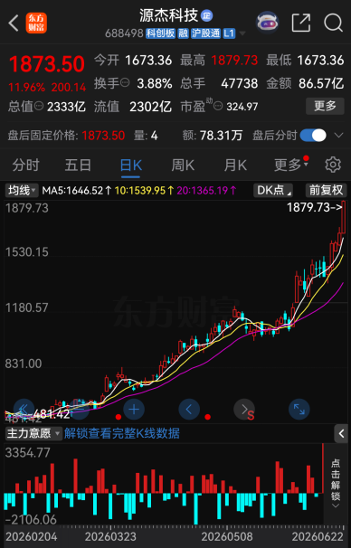 今夜	，46家A股公司提示风险！