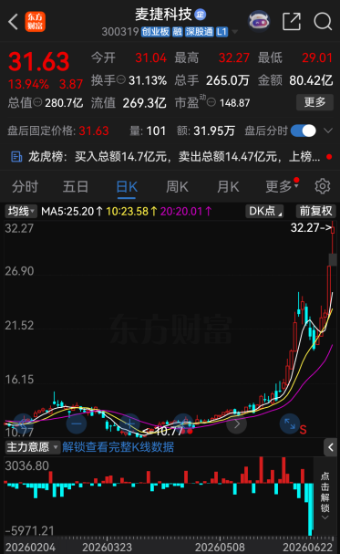 今夜	，46家A股公司提示风险！
