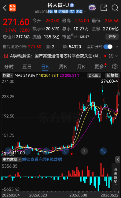 今夜，46家A股公司提示风险！