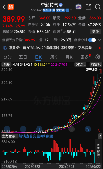 今夜，46家A股公司提示风险！