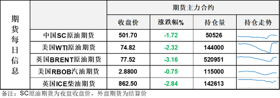 油价高开后日内大跌	，瑞士谈判各方“大局为重	”让地缘再次降温