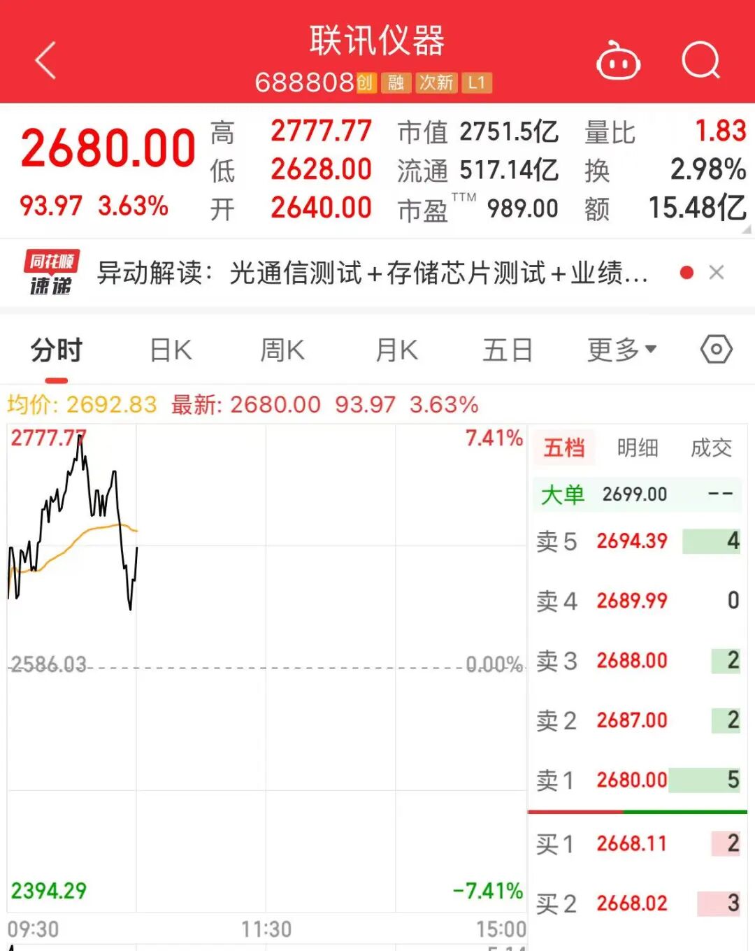 2777.77元！A股“股王”	，刷屏