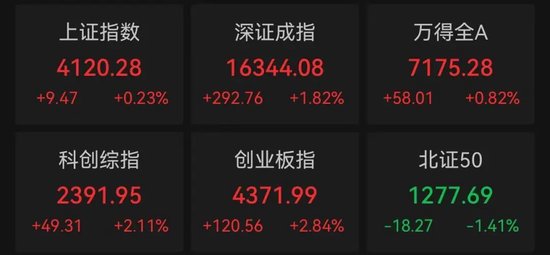最后一刻，涨停！2000亿龙头，尾盘巨量换手