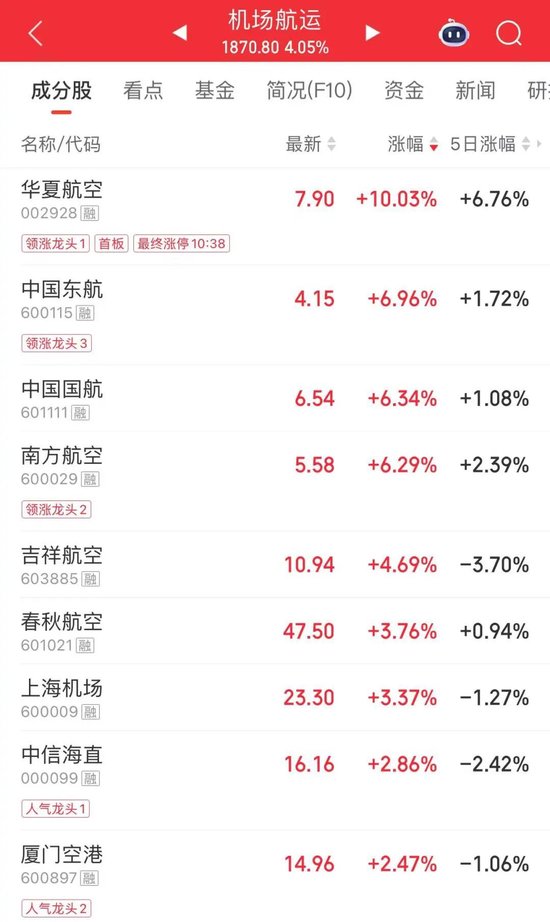 最后一刻，涨停！2000亿龙头，尾盘巨量换手